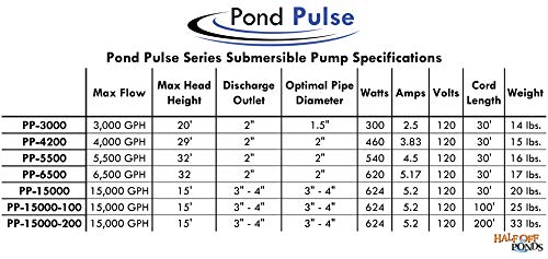 6,500 GPH Submersible Pump with 30' Power Cord J8428