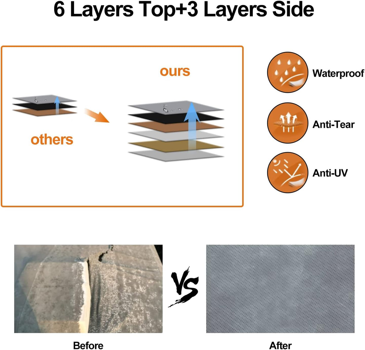 6 Layers RV Cover with Tie Cover & Gutter Cover & Tongue Jack Cover D5029