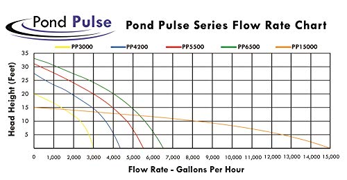 6,500 GPH Submersible Pump with 30' Power Cord J8428
