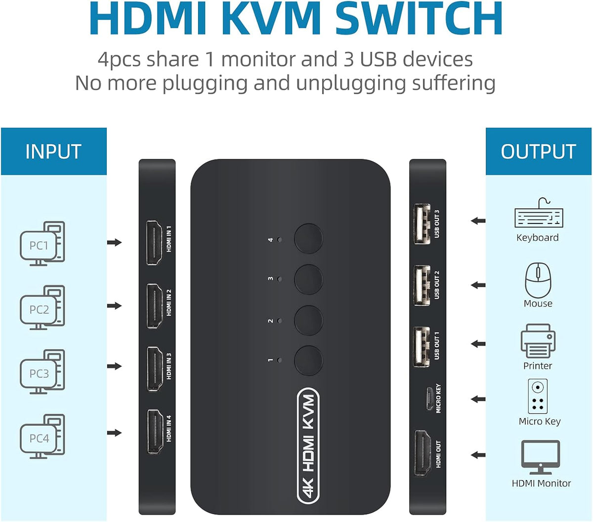 4 Ports HDMI USB KVM Switch with 4 KVM Cables X72192