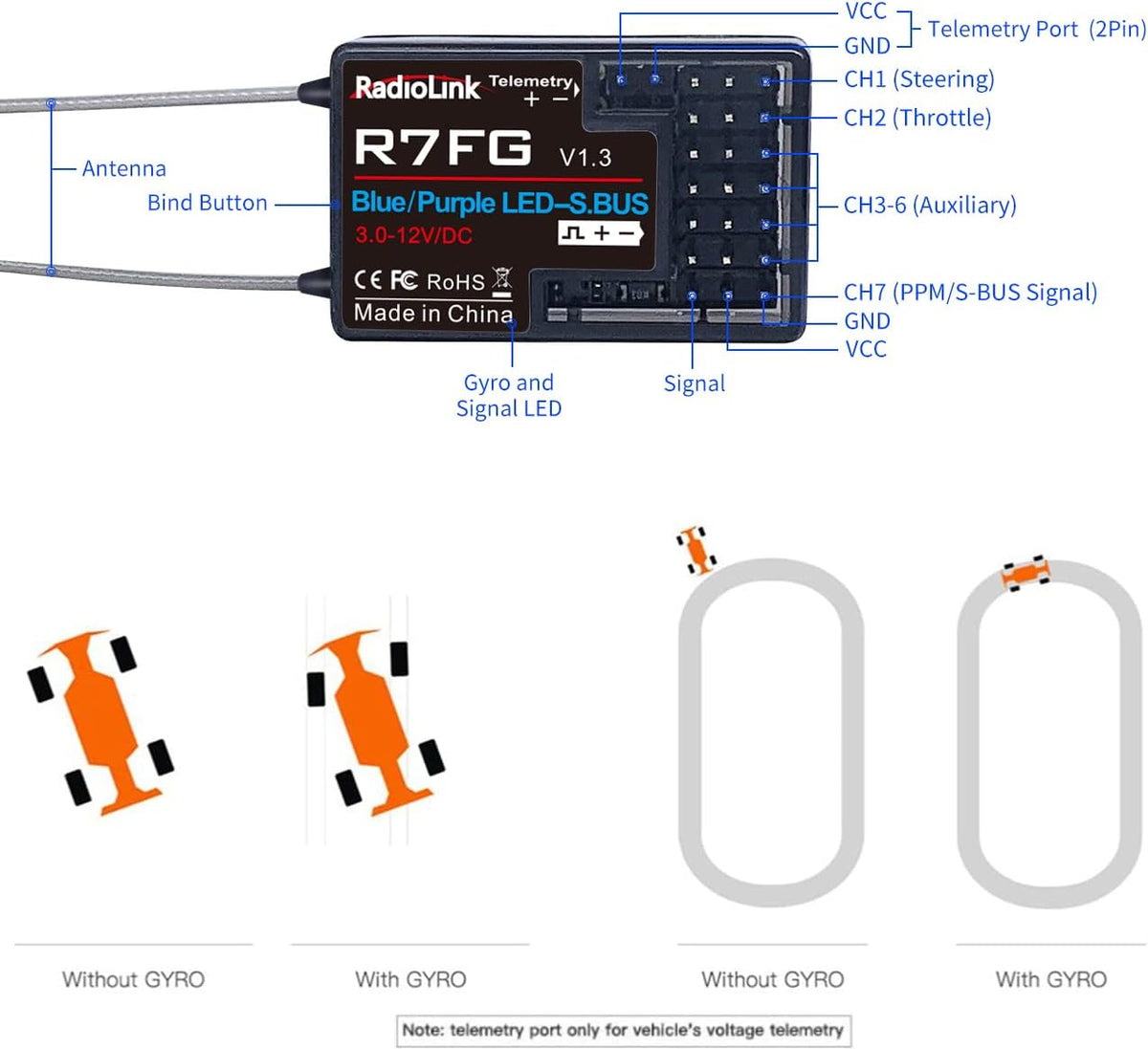 7 Channel 2.4GHz RC Car Receiver Pack of 2 A84318