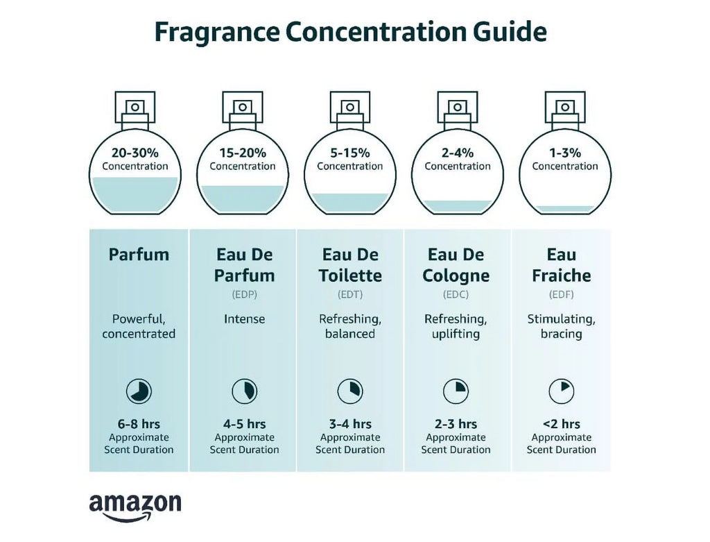 3.4 Fluid Ounce Eau De Parfum Spray R5463