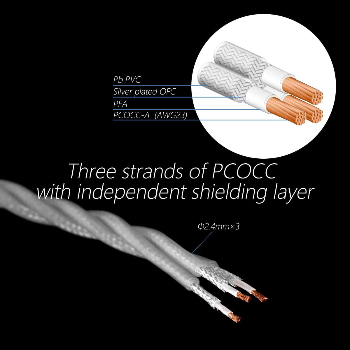 RCA Signal Cable with PCOCC Conductor (20CM) P530